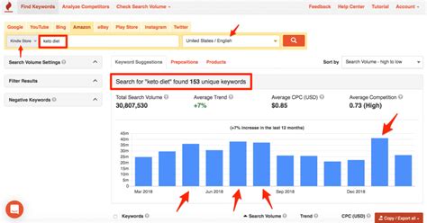 amazon kindle keyword tool.